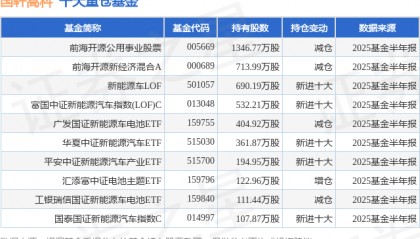 8月19日国轩高科涨5.81%，前海开源公用事业股票基金重仓该股