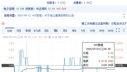 奥维通信（002231）发布上半年度业绩预告，投资者索赔继续进行