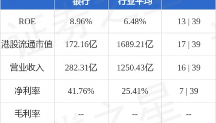 重庆农村商业银行(03618.HK)获得证券投资基金托管资格