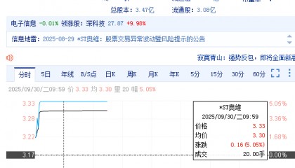 奥维通信（002231）投资者索赔持续立案中