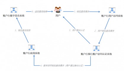 怎样买卖数字货币(怎样买卖数字货币交易)