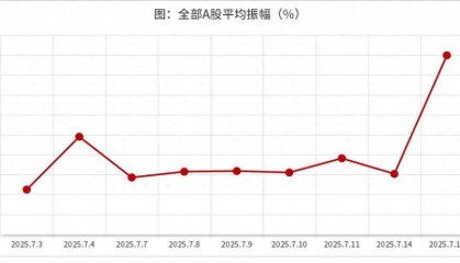 南方基金：AI杀回来了？中报期关注哪些板块？