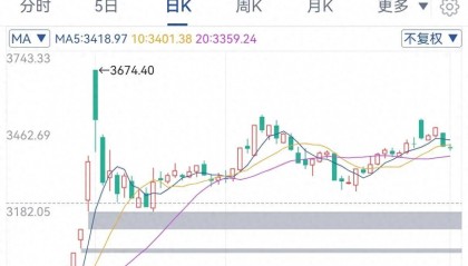 12月17日大盘走势分析