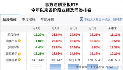 先导智能大跌3.64%!易方达基金旗下2只基金持有