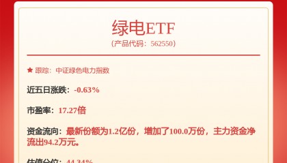 每周股票复盘：申能股份（600642）发电量减少，新能源项目增长显著