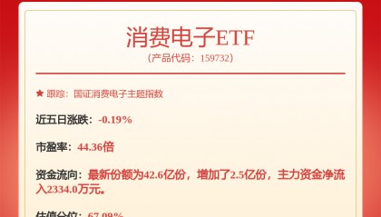 股市必读:德赛西威(002920)9月3日董秘有最新回复