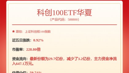 每周股票复盘：睿创微纳（688002）调整授予价格并授予限制性股票