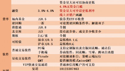 广州地区股票开户佣金哪家券商最低?