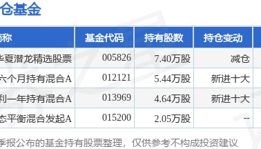 7月25日鸿日达涨13.38%，华夏潜龙精选股票基金重仓该股