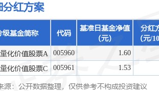 基金分红：博时量化价值股票基金9月18日分红