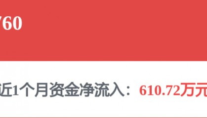 每周股票复盘：小商品城（600415）Q1出口预计增20%以上