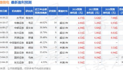 国金证券：给予捷捷微电买入评级