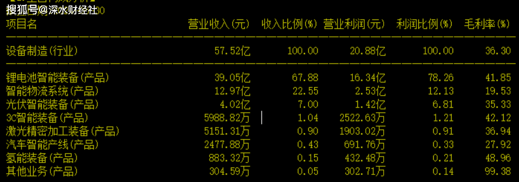 宁德时代“撤离”先导智能