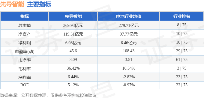 股票行情快报：先导智能（300450）11月29日主力资金净卖出9361.35万元