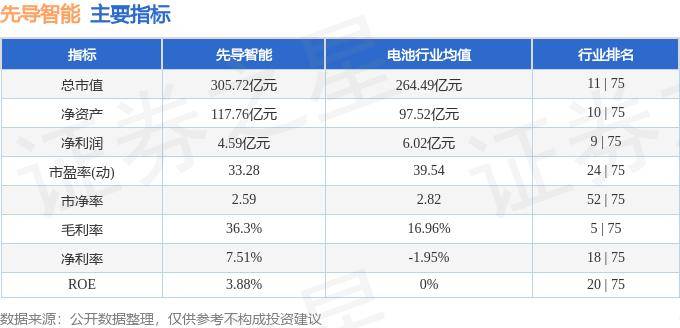 股票行情快报：先导智能（300450）10月23日主力资金净买入3649.82万元