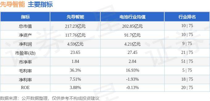 股票行情快报：先导智能（300450）9月24日主力资金净买入5411.27万元