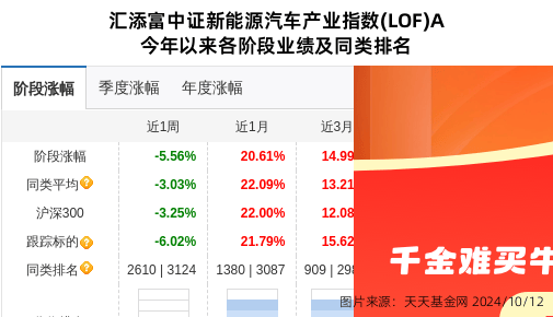 先导智能大跌7.54%！汇添富基金旗下1只基金持有