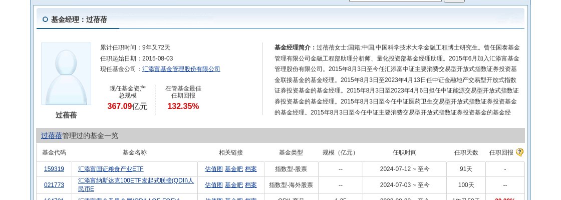 先导智能大跌7.54%！汇添富基金旗下1只基金持有