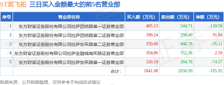 9月30日ST英飞拓（002528）龙虎榜数据