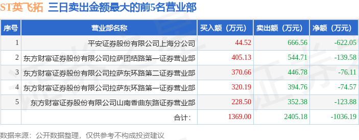 9月30日ST英飞拓（002528）龙虎榜数据