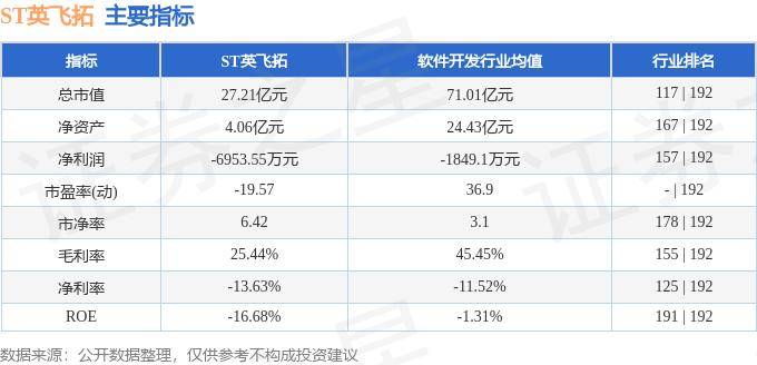 股票行情快报：ST英飞拓（002528）9月23日主力资金净卖出1240.54万元