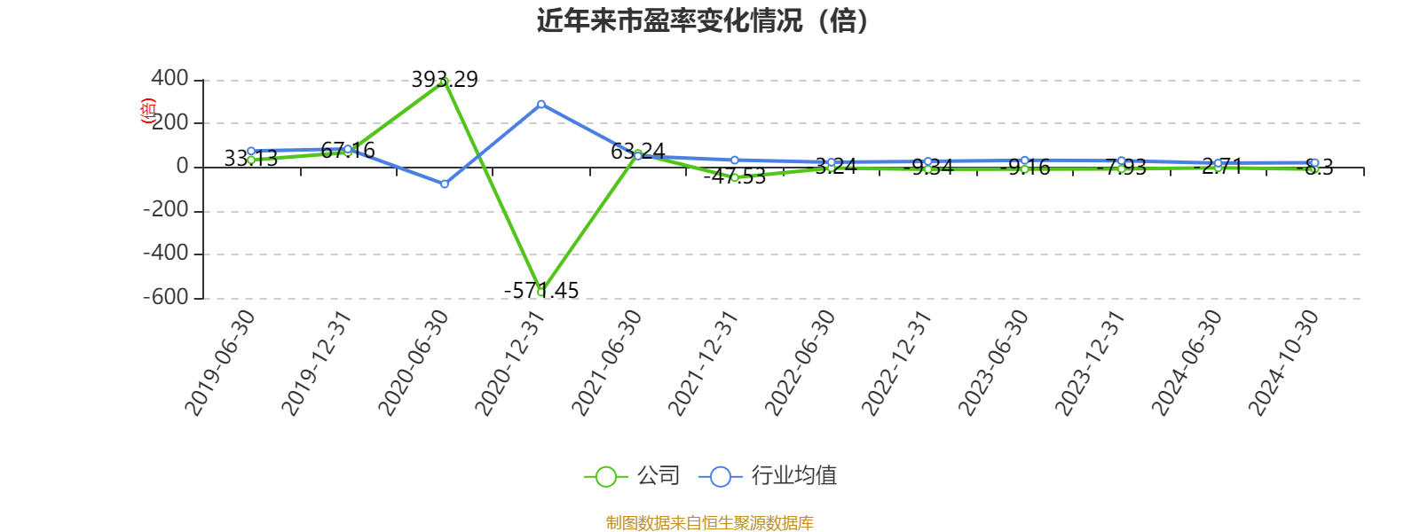 ST英飞拓：2024年前三季度亏损7649.91万元