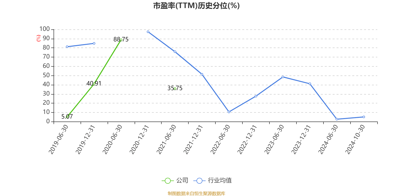 ST英飞拓：2024年前三季度亏损7649.91万元