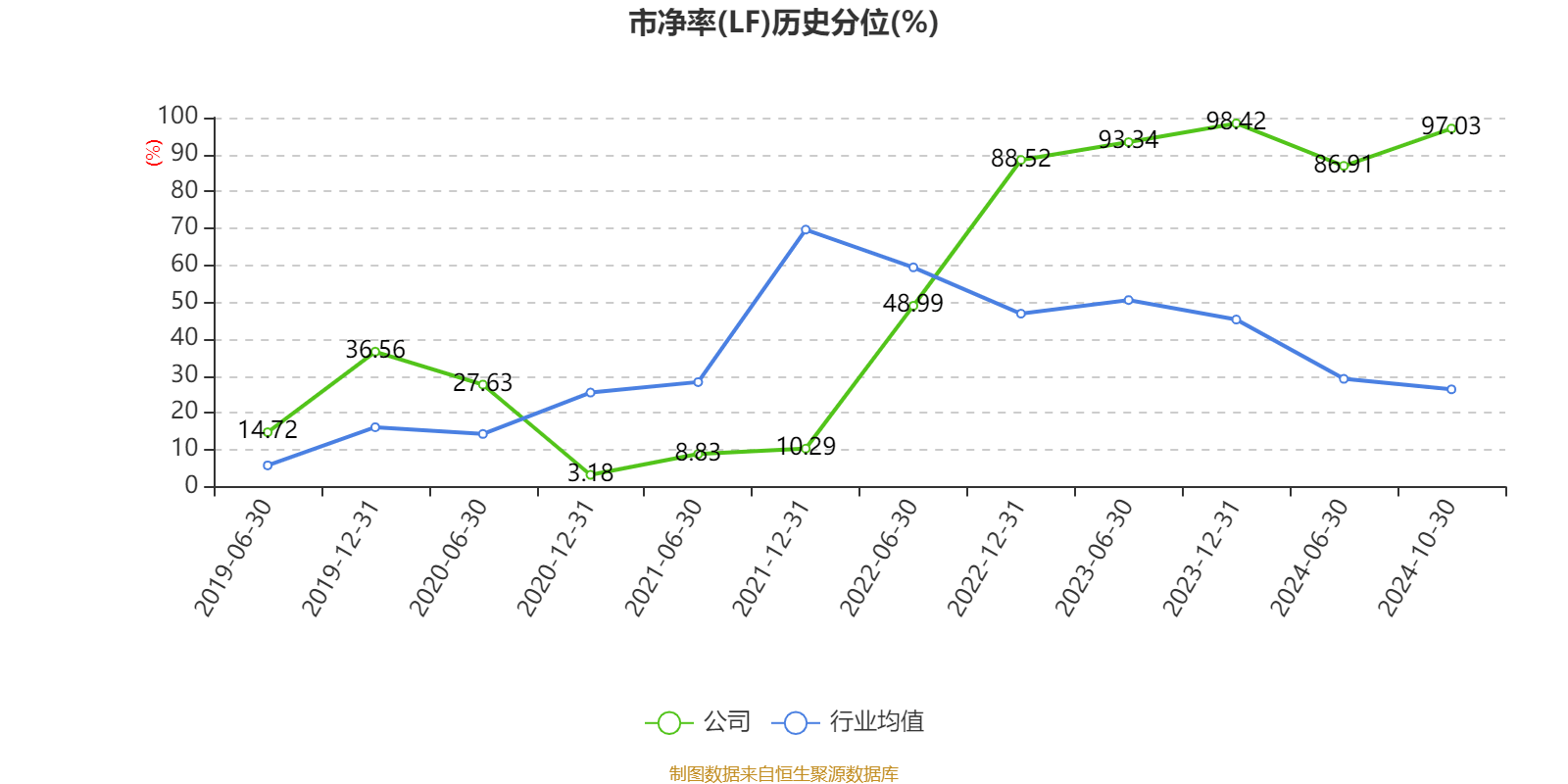 ST英飞拓：2024年前三季度亏损7649.91万元