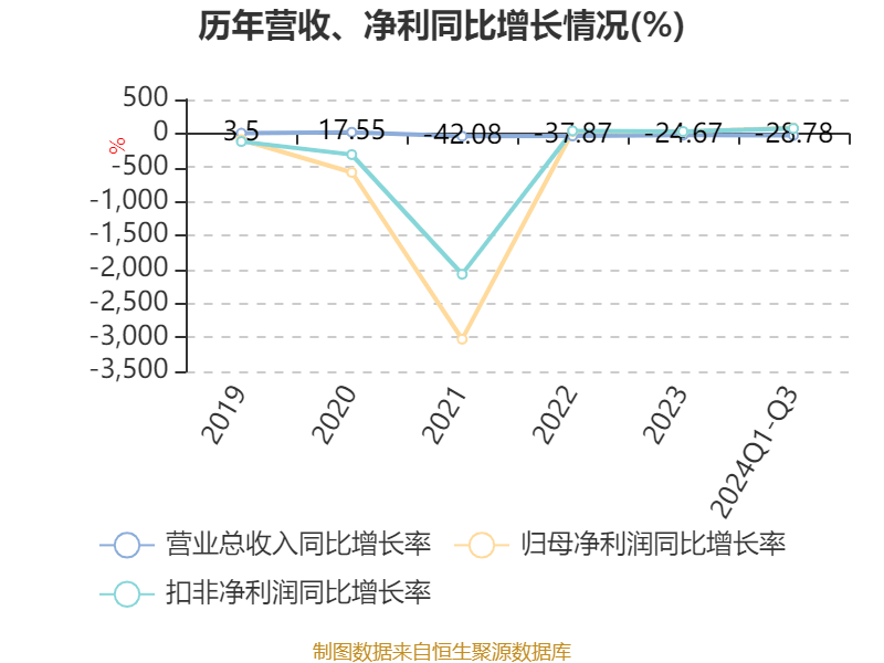 ST英飞拓：2024年前三季度亏损7649.91万元