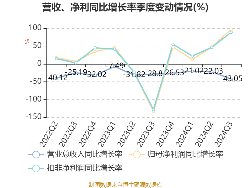 ST英飞拓：2024年前三季度亏损7649.91万元