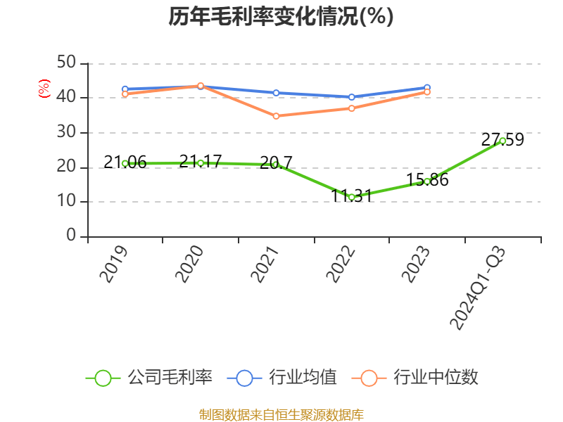 ST英飞拓：2024年前三季度亏损7649.91万元