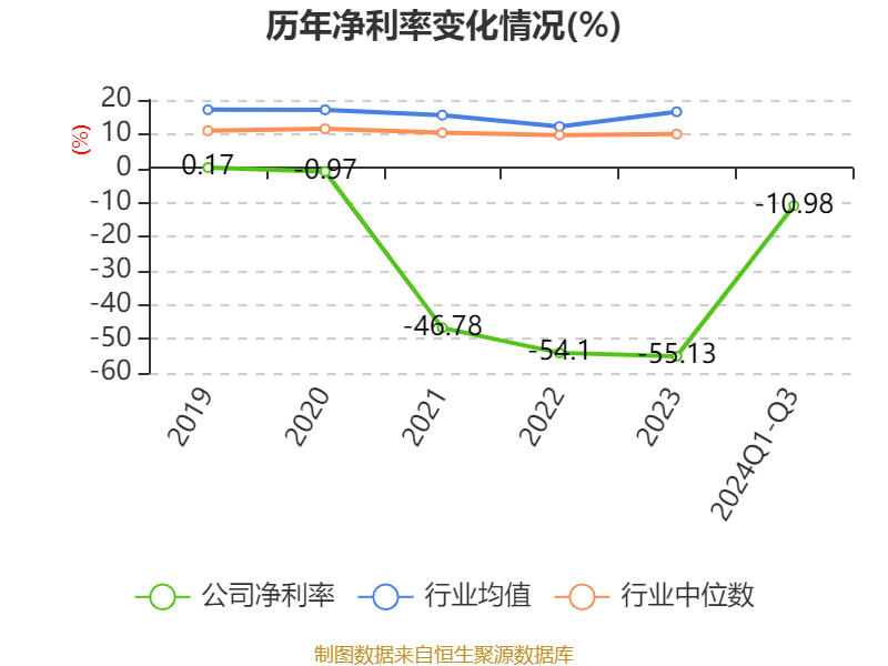ST英飞拓：2024年前三季度亏损7649.91万元