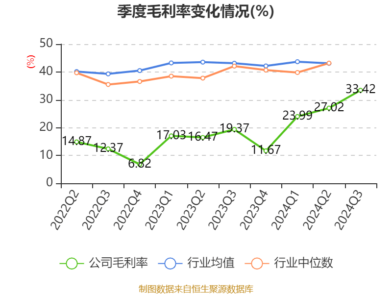 ST英飞拓：2024年前三季度亏损7649.91万元