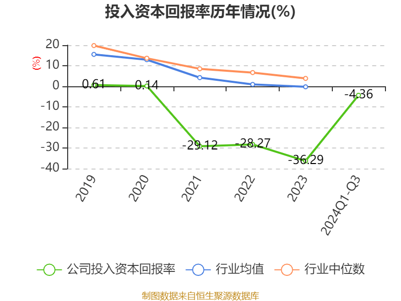 ST英飞拓：2024年前三季度亏损7649.91万元