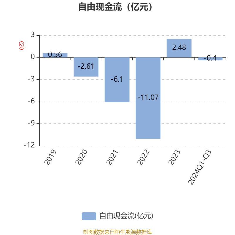 ST英飞拓：2024年前三季度亏损7649.91万元
