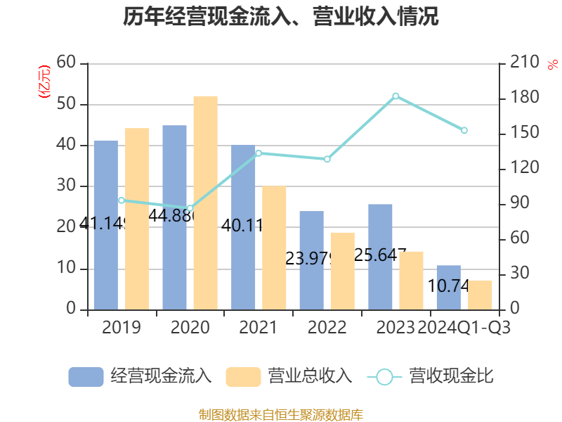 ST英飞拓：2024年前三季度亏损7649.91万元
