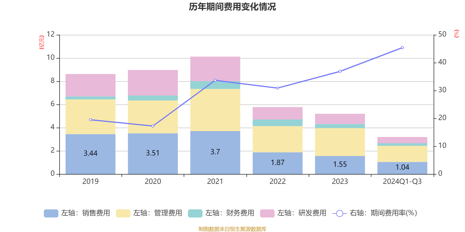ST英飞拓：2024年前三季度亏损7649.91万元