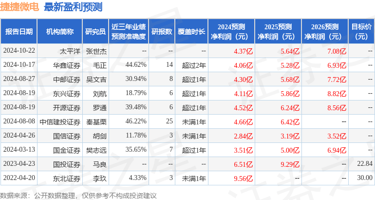 国金证券：给予捷捷微电买入评级