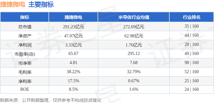 股票行情快报：捷捷微电（300623）12月18日主力资金净卖出977.12万元