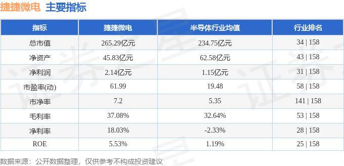 股票行情快报：捷捷微电（300623）10月16日主力资金净卖出7253.50万元