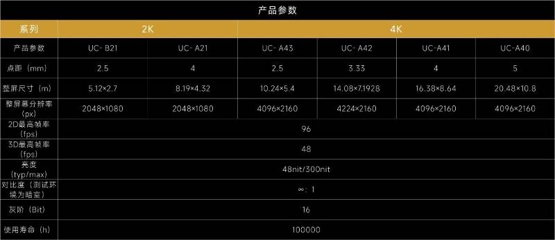 洲明科技LED电影屏落地北京三里屯