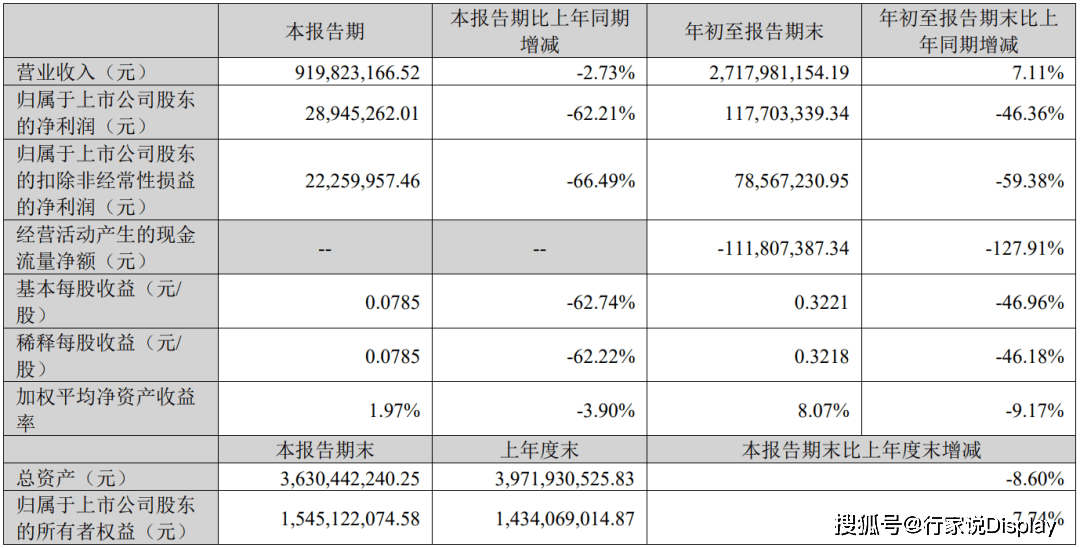 洲明科技、艾比森发布三季度报