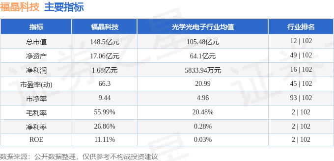 股票行情快报：福晶科技（002222）12月17日主力资金净买入530.67万元