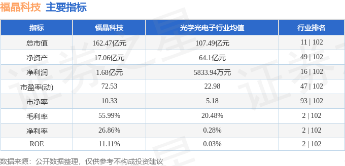 股票行情快报：福晶科技（002222）12月2日主力资金净买入1.05亿元