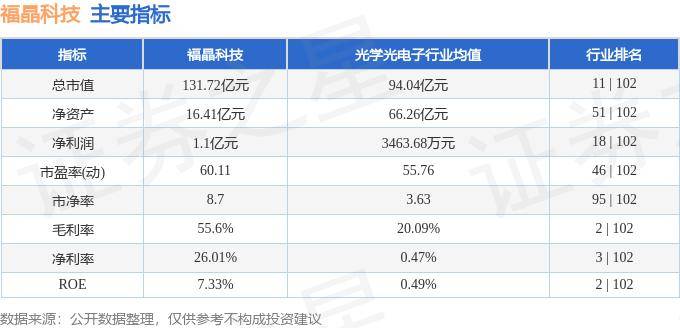 股票行情快报：福晶科技（002222）10月9日主力资金净卖出3754.74万元