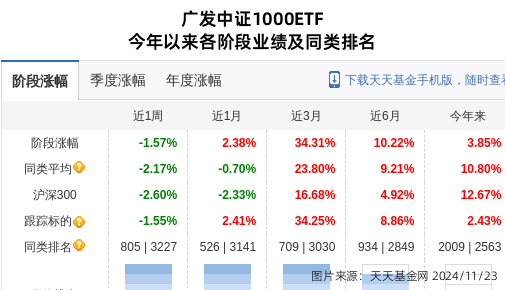福晶科技大跌6.6%！广发基金旗下1只基金持有