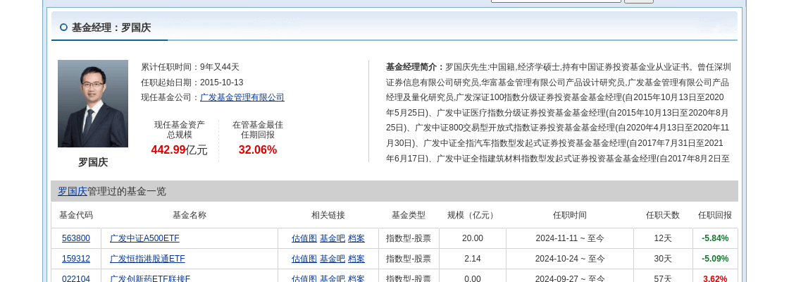 福晶科技大跌6.6%！广发基金旗下1只基金持有