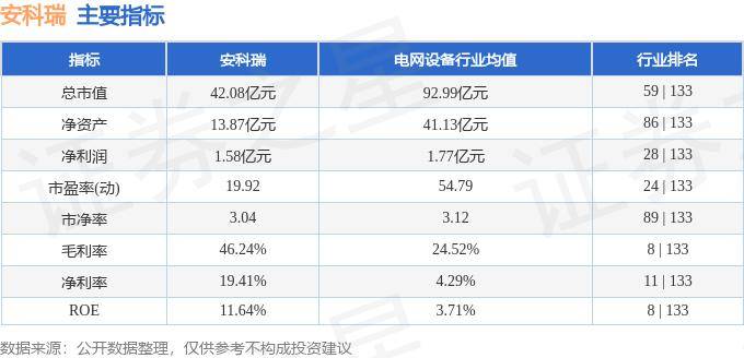股票行情快报：安科瑞（300286）10月24日主力资金净卖出809.09万元
