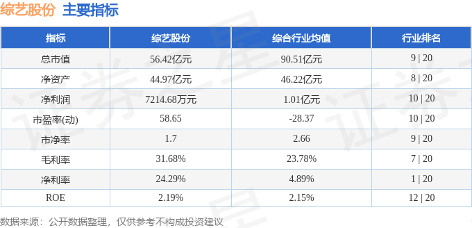 股票行情快报：综艺股份（600770）12月30日主力资金净卖出29.02万元