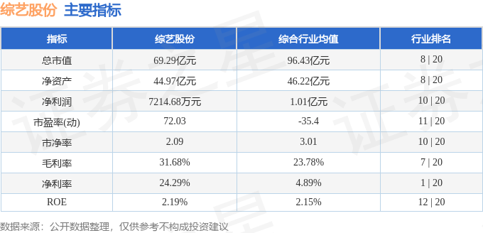 股票行情快报：综艺股份（600770）12月12日主力资金净买入1673.40万元